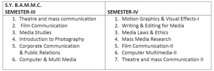 Second Year